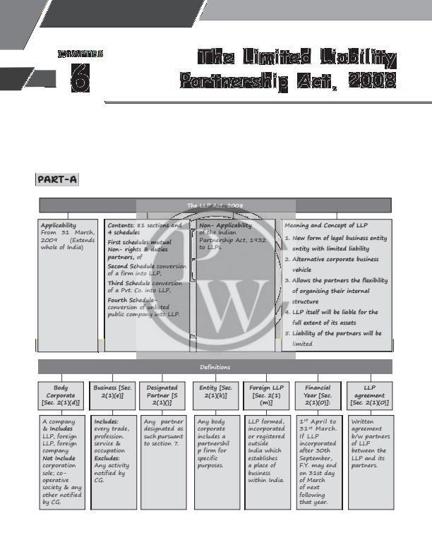 Law Practice Test Paper of The Companies Act, 2013