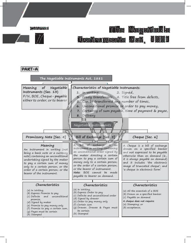 Law May 21 Question Paper 