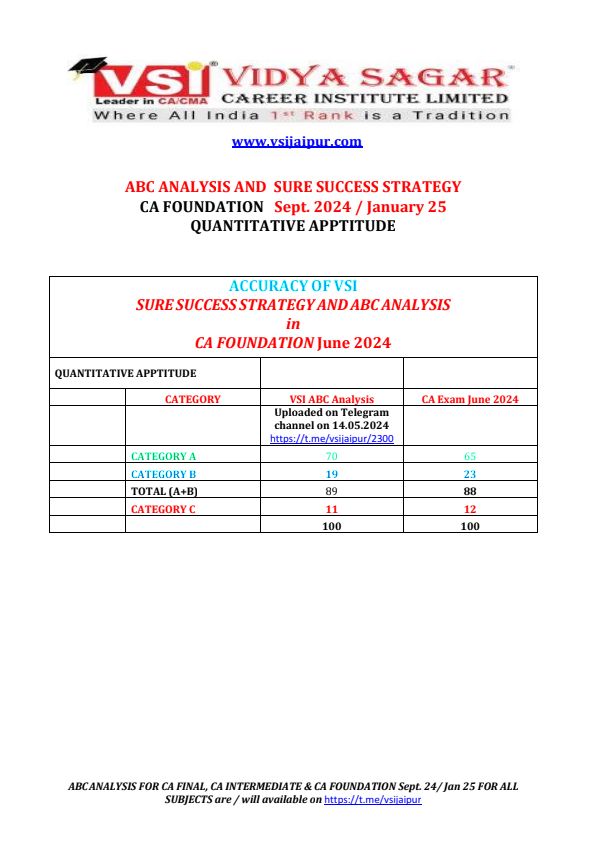 ABC analysis for CA Foundation  JAN-25 of Quantitative Apptitude
