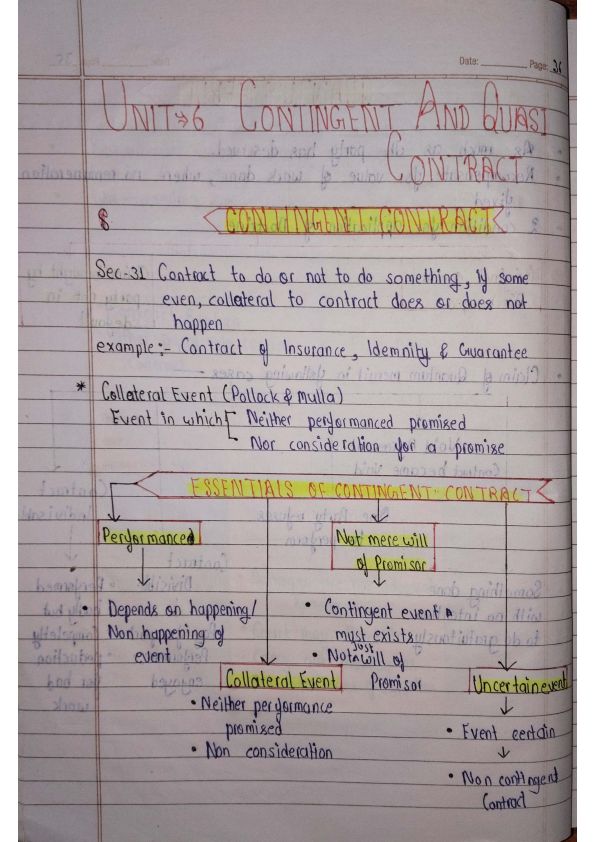 #ICA 1872, (Unit-6)
# best for revising and understanding 
# ICA 1872 all units note available here