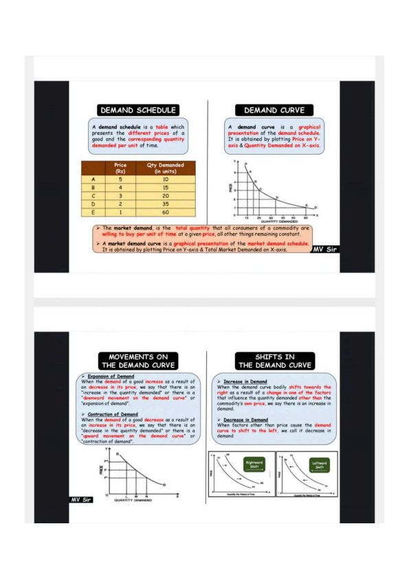 Business Economics MTP 2023 