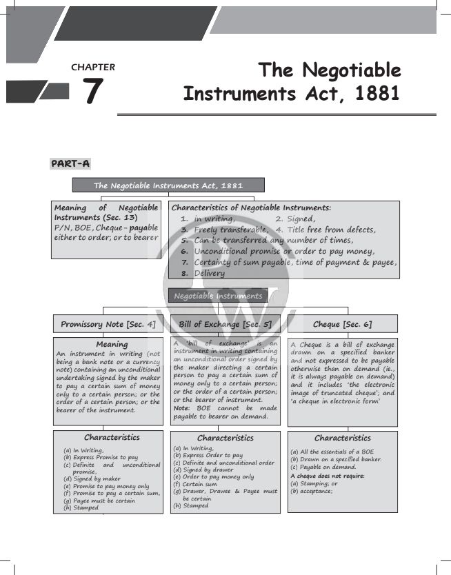 The Negotiable Instrument Act 1881 Notes + Important Questions 