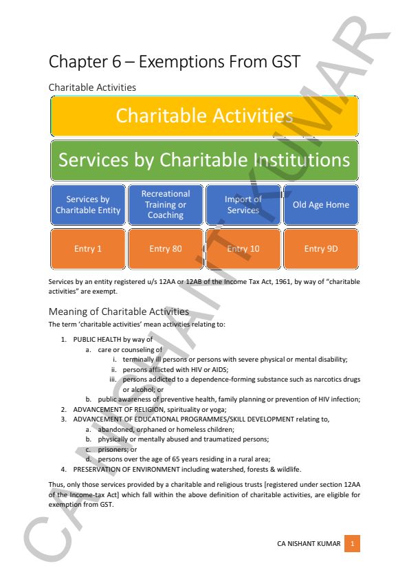 CA Inter for May 2024 Advanced Accounts Notes