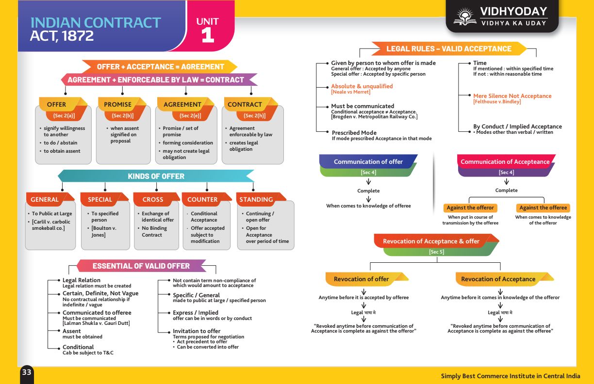 Vidhyoday law chart book 