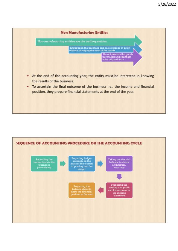 Final accounts of Non-Manufacturing Accounting 