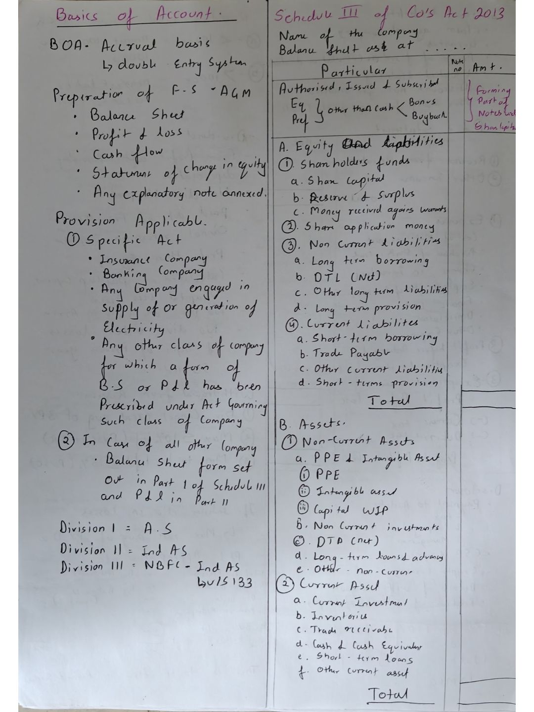 Auditing And Ethics Ch 1 Notes By Dr. CA Abhishek Murali