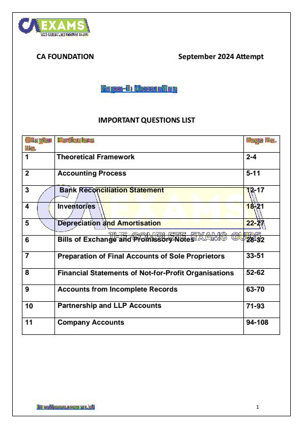 Accounts Theory Questions By CA Zubair Khan