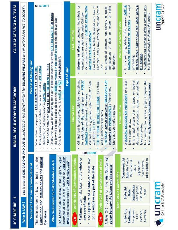IRF  Detailed chart notes of law 