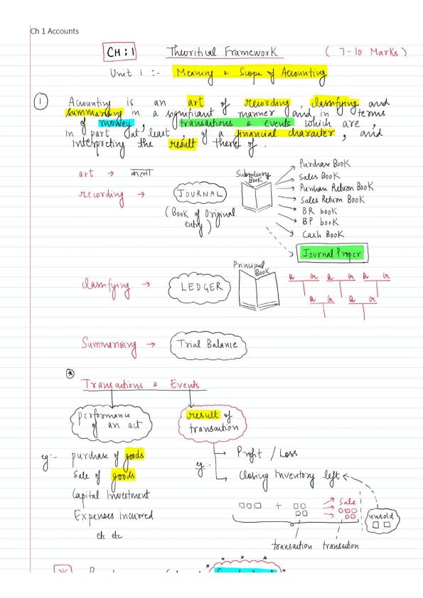 Full account handwritten notes by CA Parag Gupta 