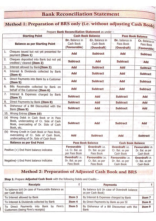 CA Foundation BCK State Bank of India 