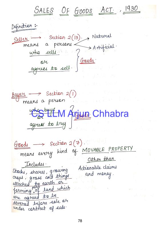 CA Foundation Law The Indian Partnership Act 1932