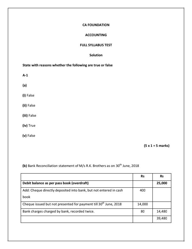 Indian Contract Act Test Paper For Practice