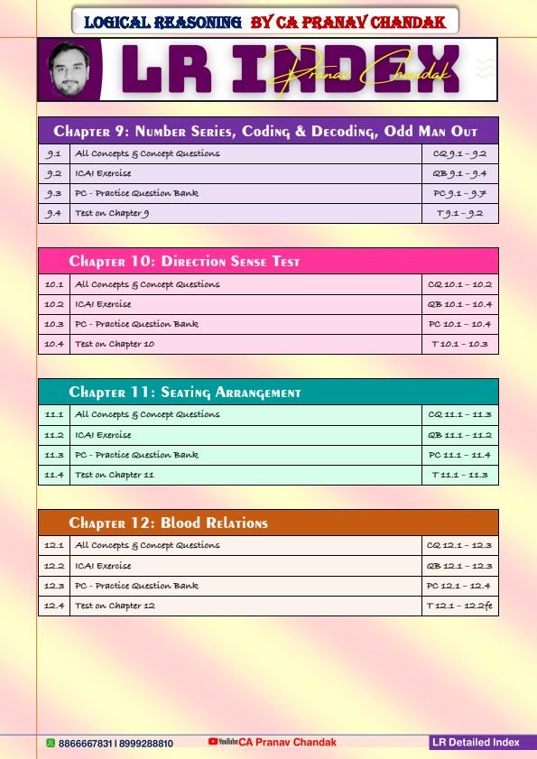 Index Number Test Paper For Practice 