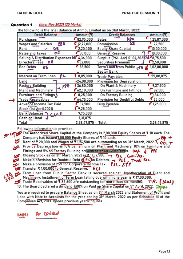 Auditing And Ethics Detailed Notes By Neeraj Arora