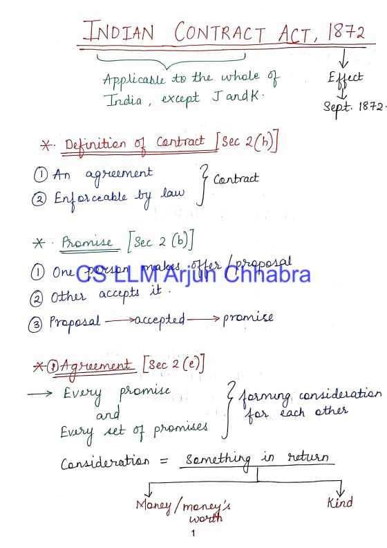 Macroeconomics and Indian Economy Chartbook By Jatin Dembla Sir