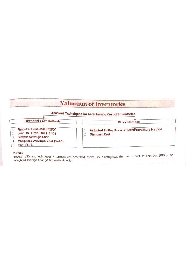  LLP Handwritten Notes For Fast Revision