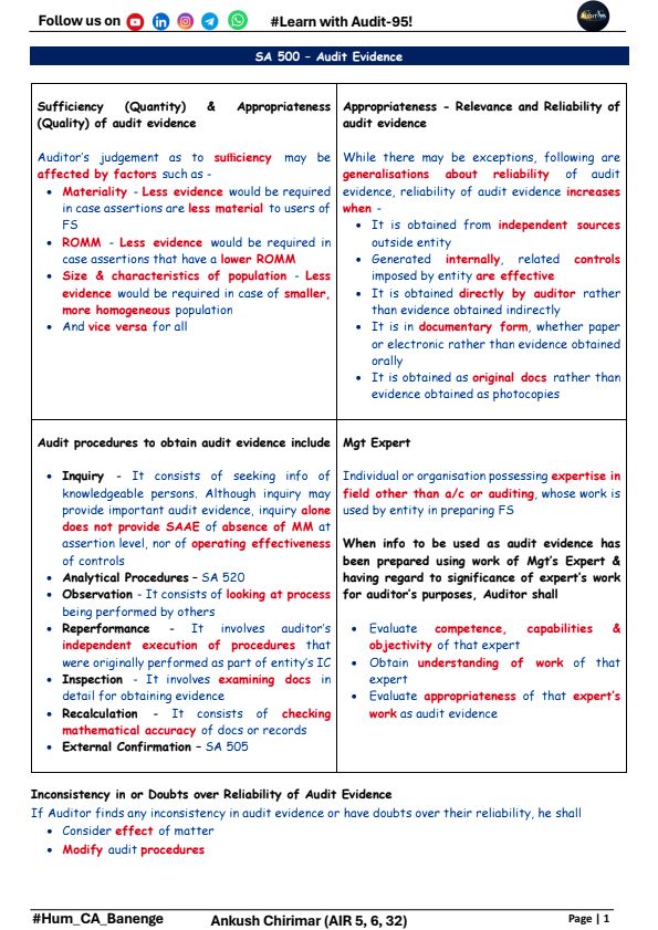 CA Final GST Refunds Notes