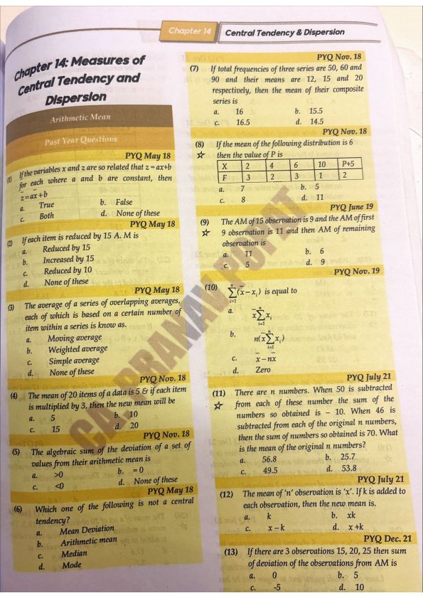 Accounts Important Short Theory Notes Compiler