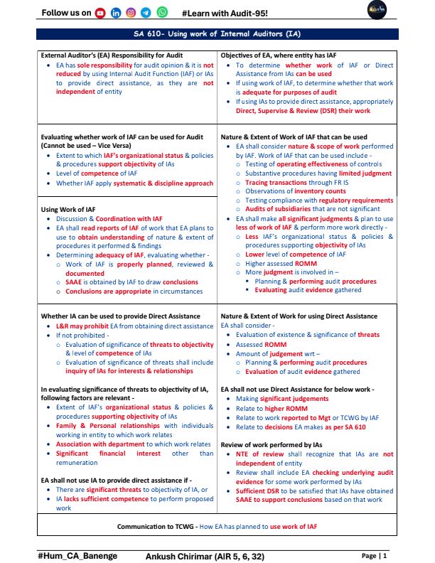 Handwritten Notes For Complete Revision