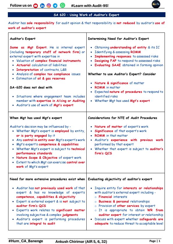 Last Day Revision Notes By Rohit Chhipper