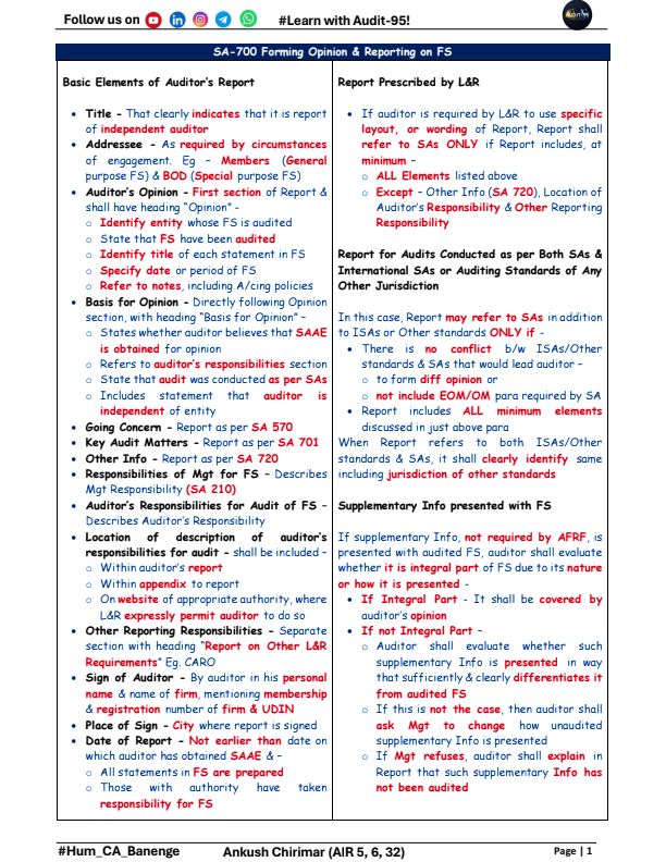 Last Day Revision Notes By Rohit Chhipper