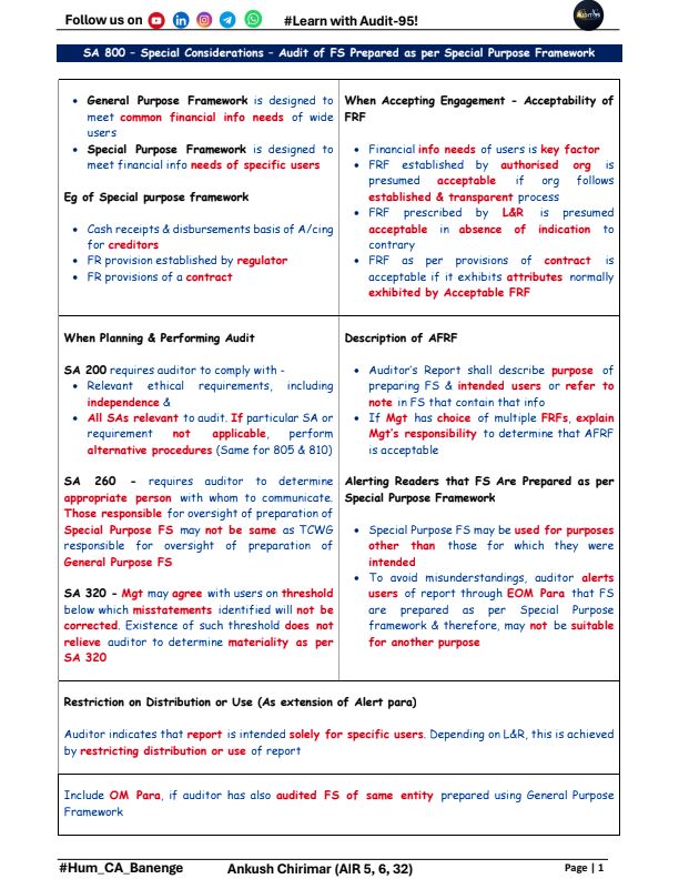 CA Final GST Refunds Notes