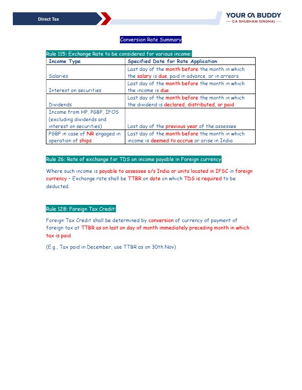 Quick Summary Points By Rachit Choudhary