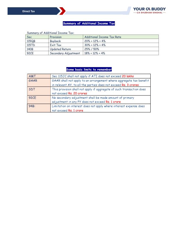 Additional Income Tax Rates Summary By CA Shubham Singhal 