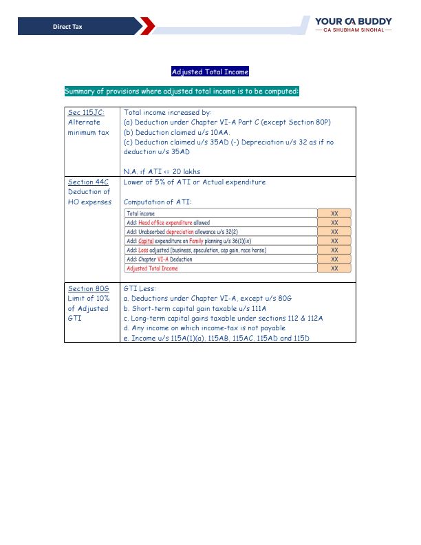 Colorful Summary Notes By CA Sanidhya Saraf