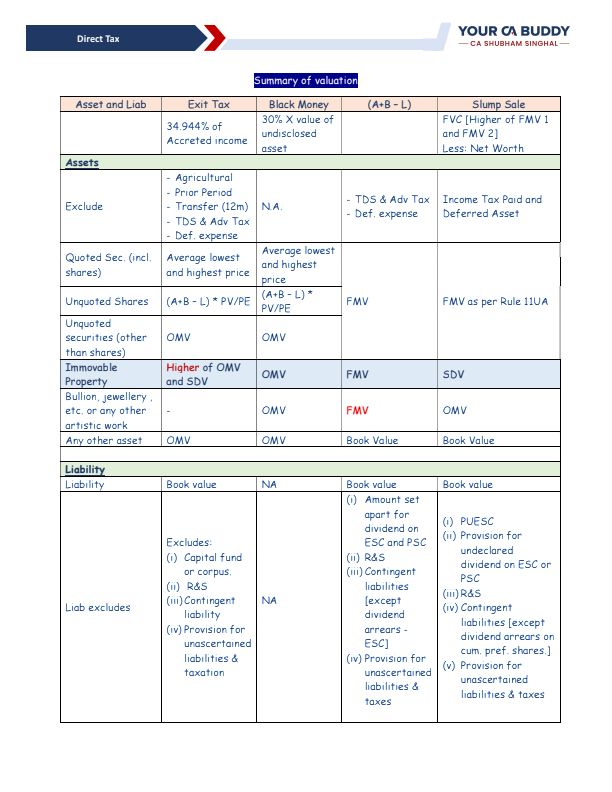 Colorful Summary Notes By CA Sanidhya Saraf