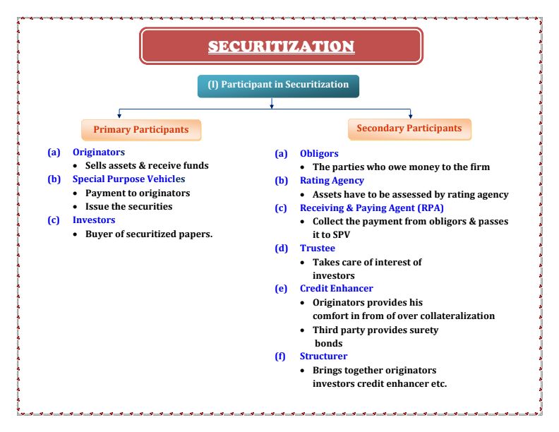 CA Final GST Differential Amendments by ICAI 