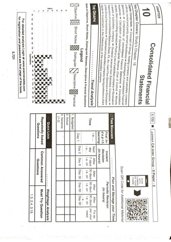 Cost And Management Accounting RTP , MTP And PYQ By CA Satish Jalan