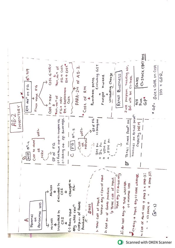 CA INTER TDS CHART