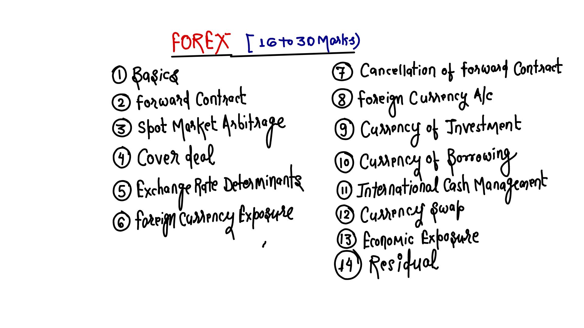 Handwritten Solutions Compiler By CA Pavan Karmele 