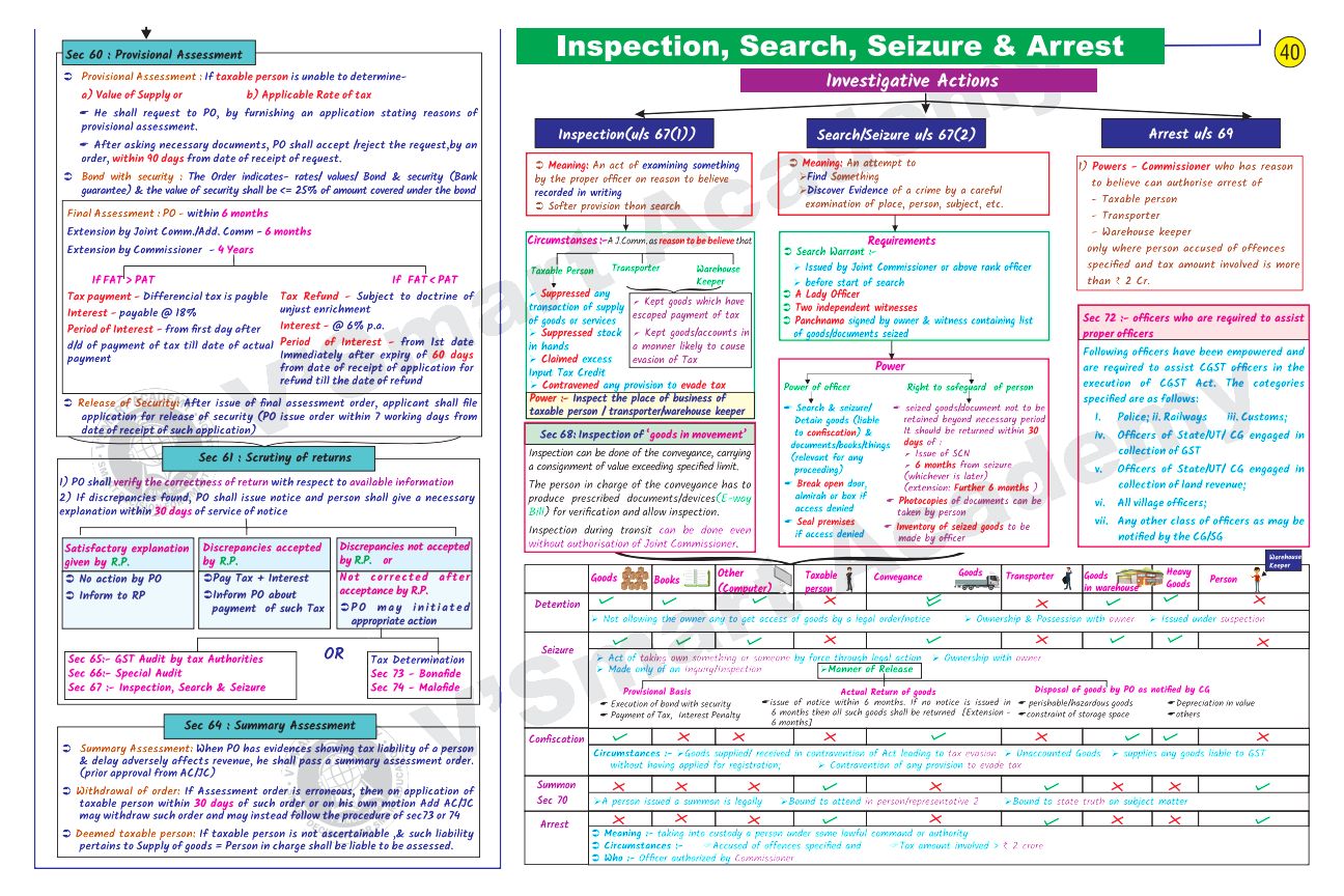 GST Quick Summary Charts By CA Vishal Bhattad