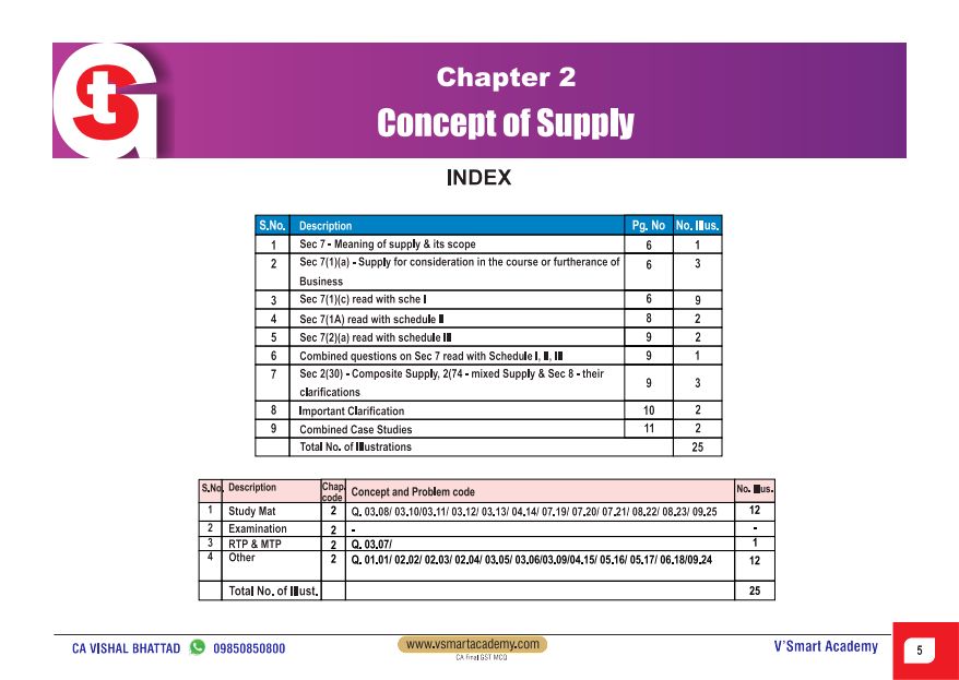 MCQs For Conceptual Clarity By CA Vishal Bhattad 