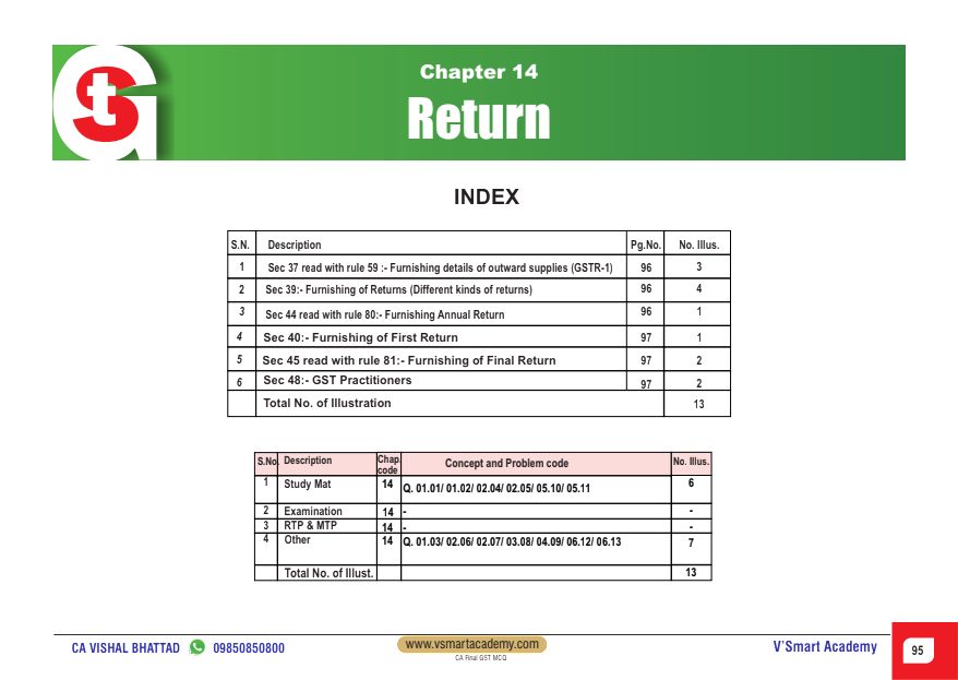 Super 41 MCQs For Practice By CA Karan Sheth