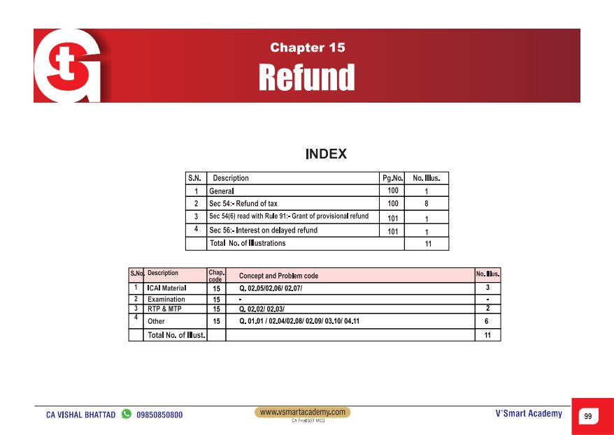 Super 41 MCQs For Practice By CA Karan Sheth