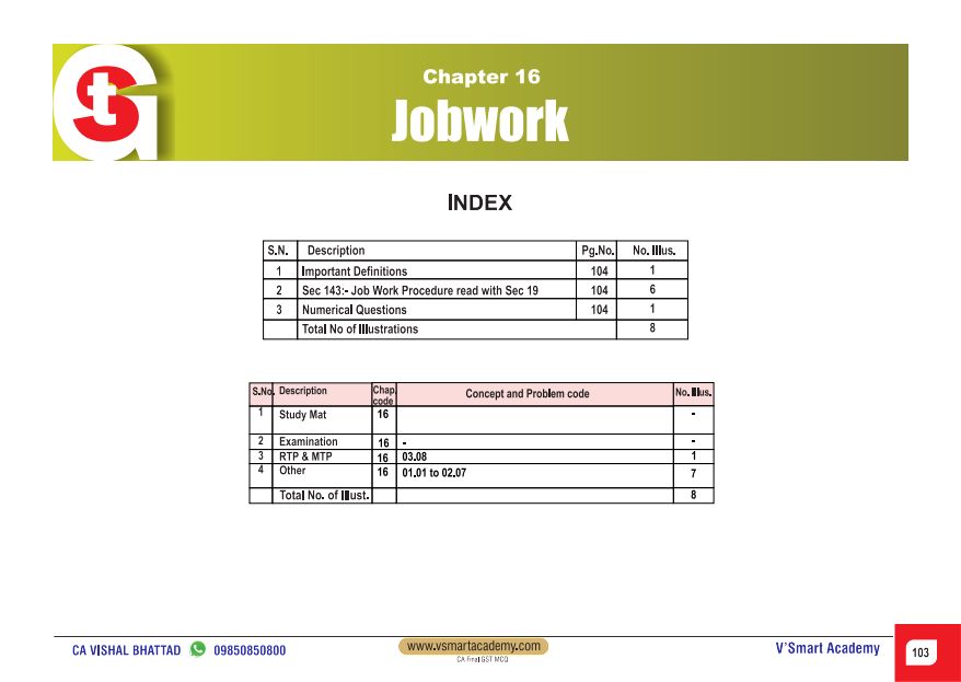 Super 41 MCQs For Practice By CA Karan Sheth