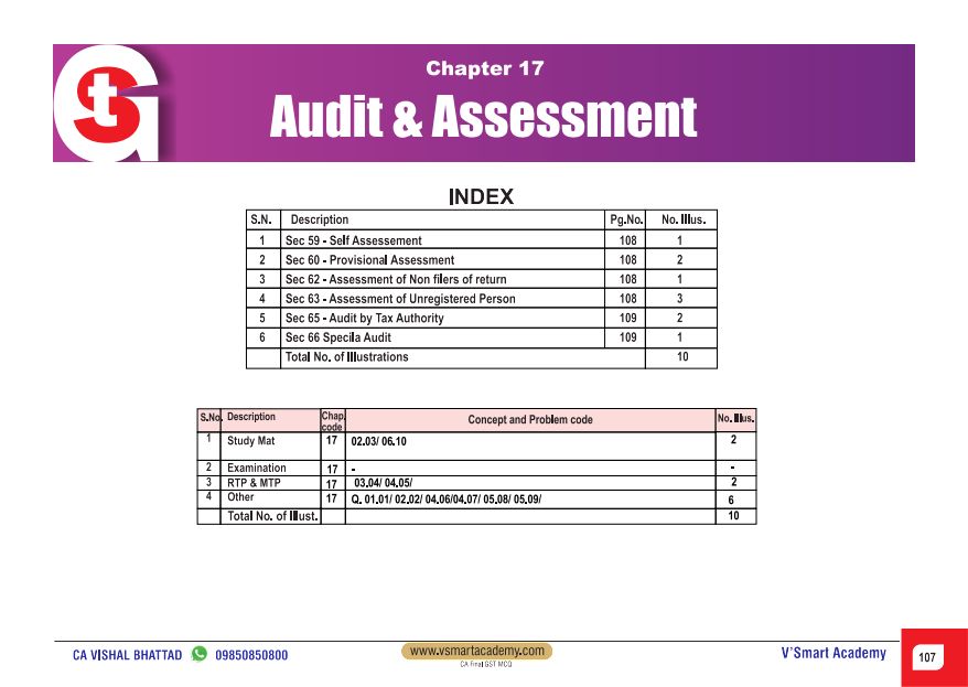 Super 41 MCQs For Practice By CA Karan Sheth