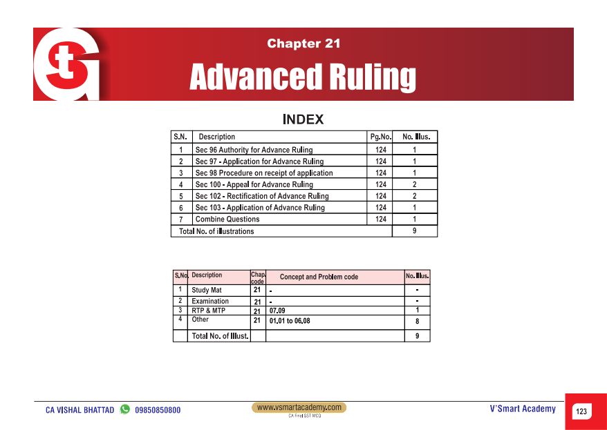 Super 41 MCQs For Practice By CA Karan Sheth