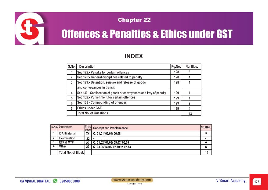 Super 41 MCQs For Practice By CA Karan Sheth