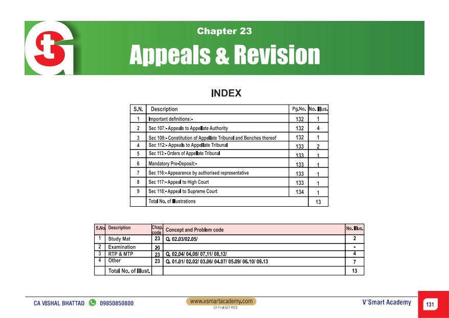 Super 41 MCQs For Practice By CA Karan Sheth