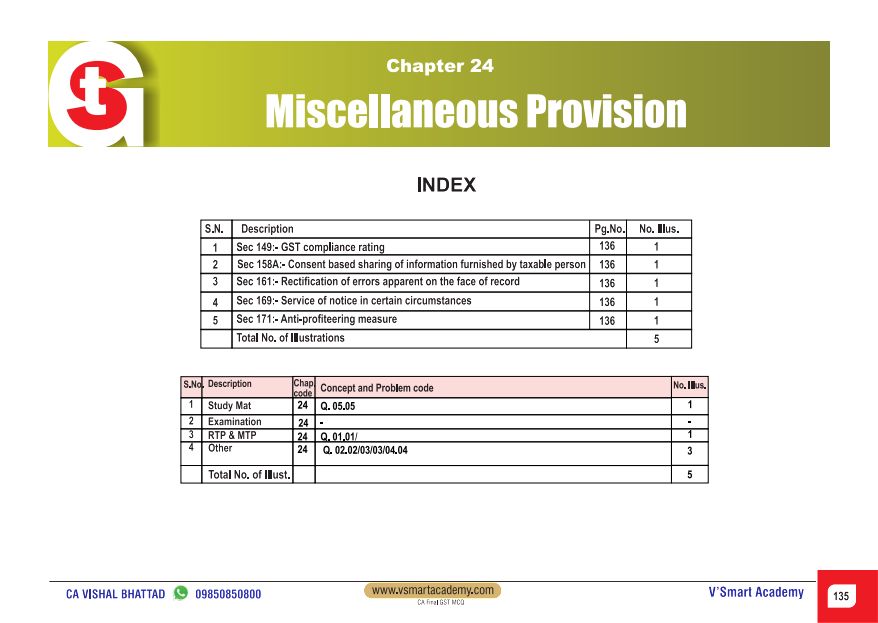 Super 41 MCQs For Practice By CA Karan Sheth