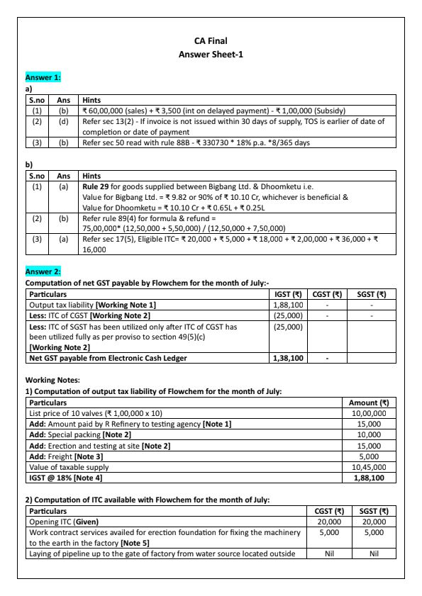 GST Questions and Answers By CA Karan Seth