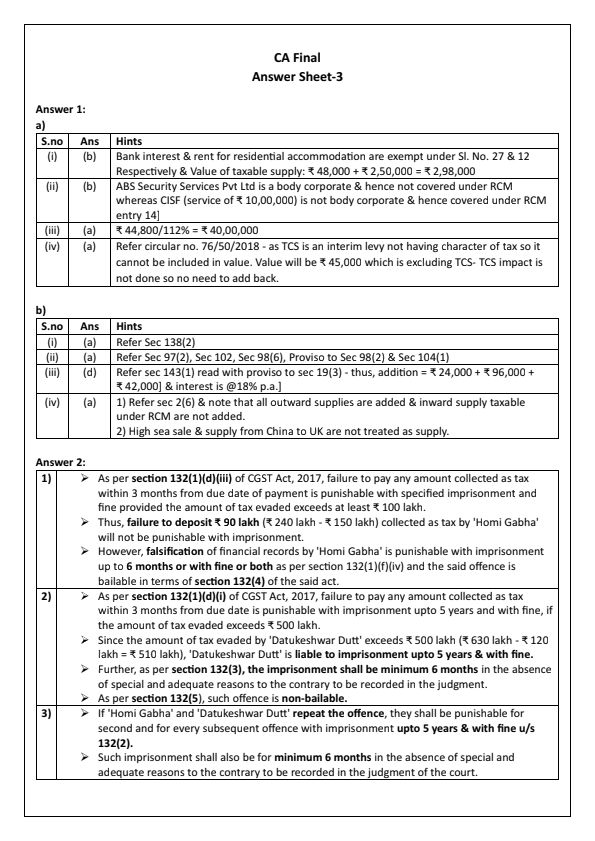 GST Questions and Answers By CA Karan Seth