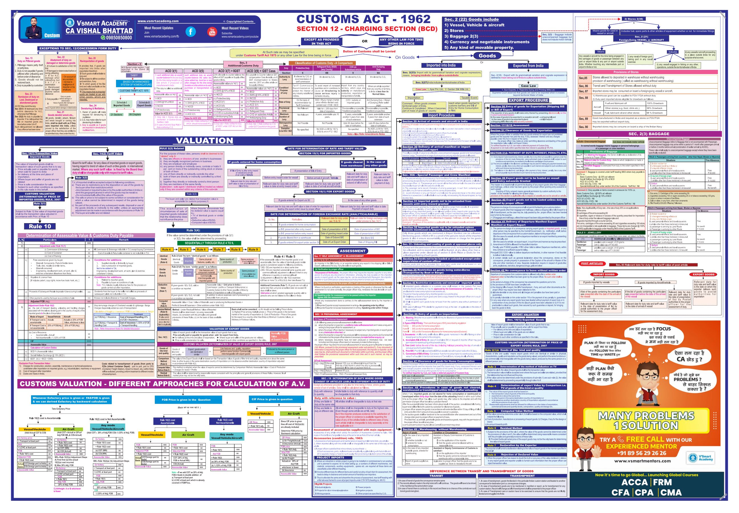 Custom Chart Book For Quick Revision By CA Vishal Bhattad 