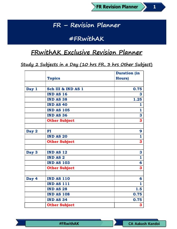 8 Days Revision Planner For Complete Coverage By CA Akash Kandoi 