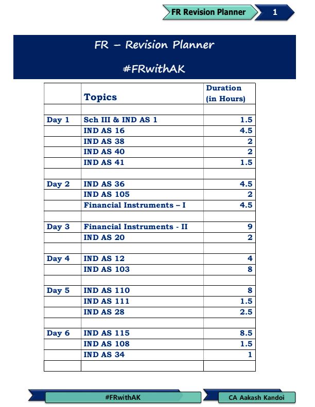 14 Days Revision Planner For Complete Coverage By CA Akash Kandoi 