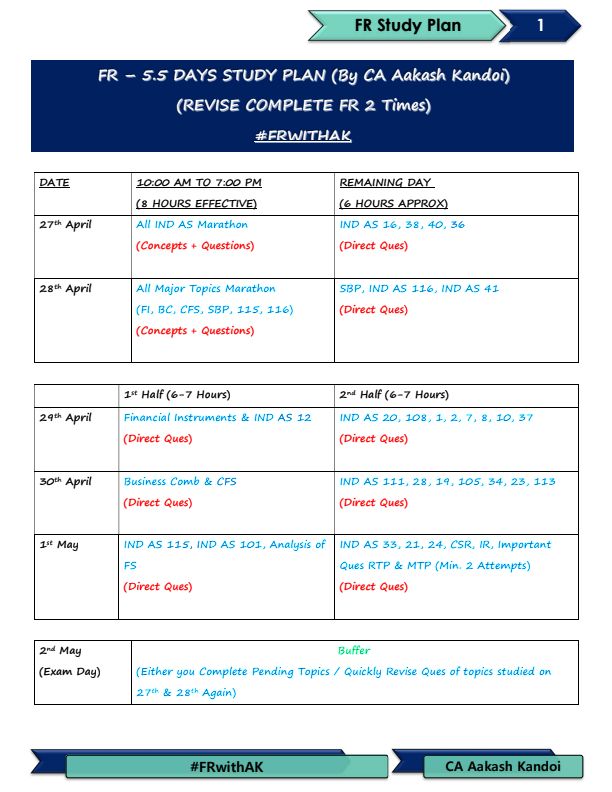 5.5 Days Detailed Planner For Complete Coverage By CA Akash Kandoi 